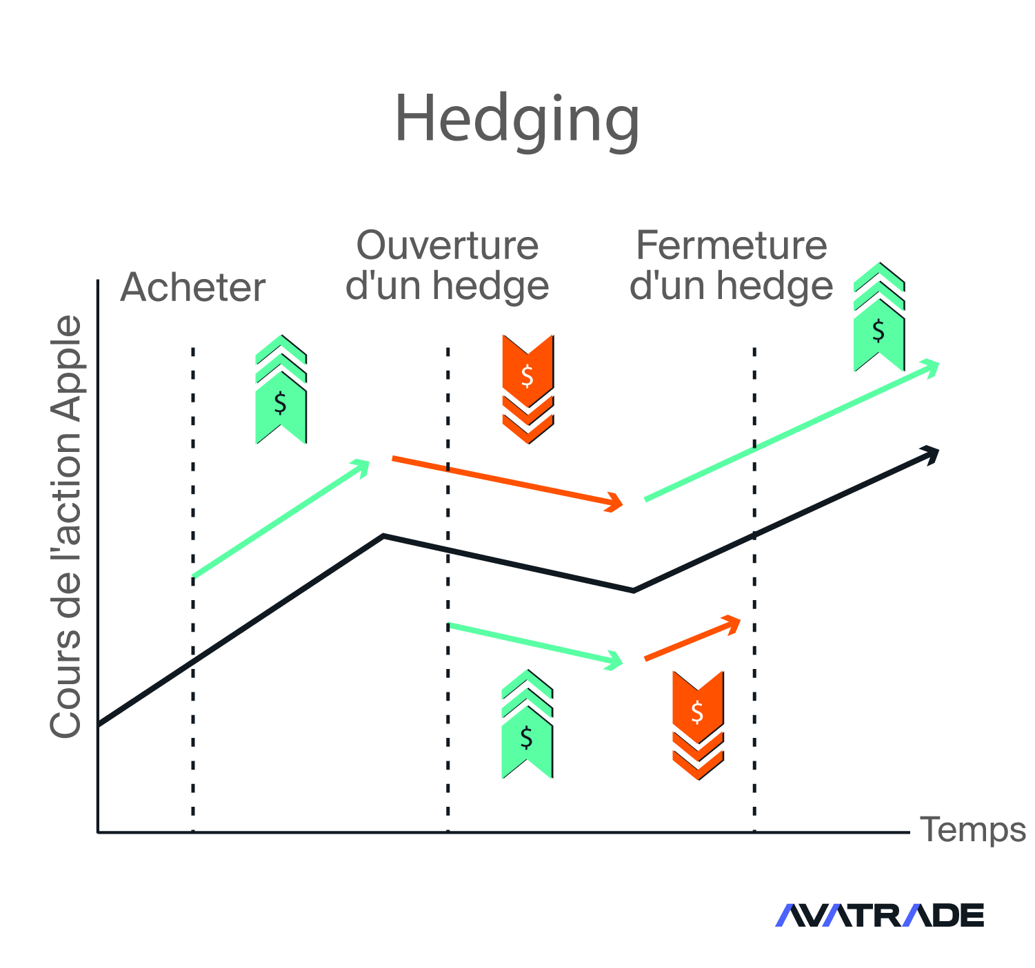 Hedging