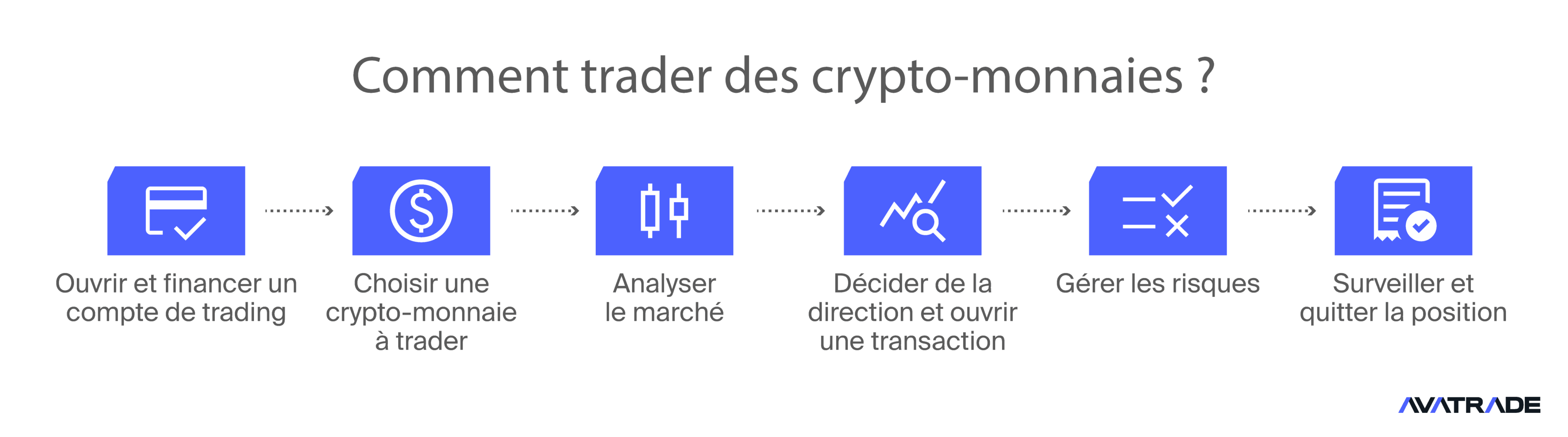 Comment trader des cryptomonnaies