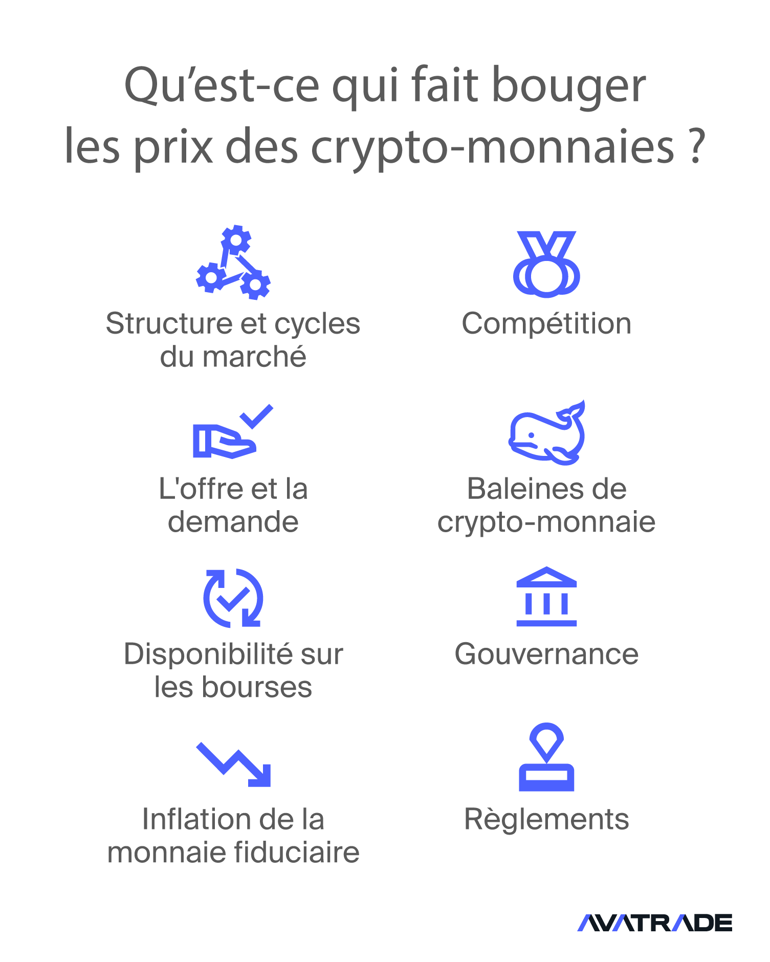 Qu'est-ce qui influence le prix des cryptomonnaies