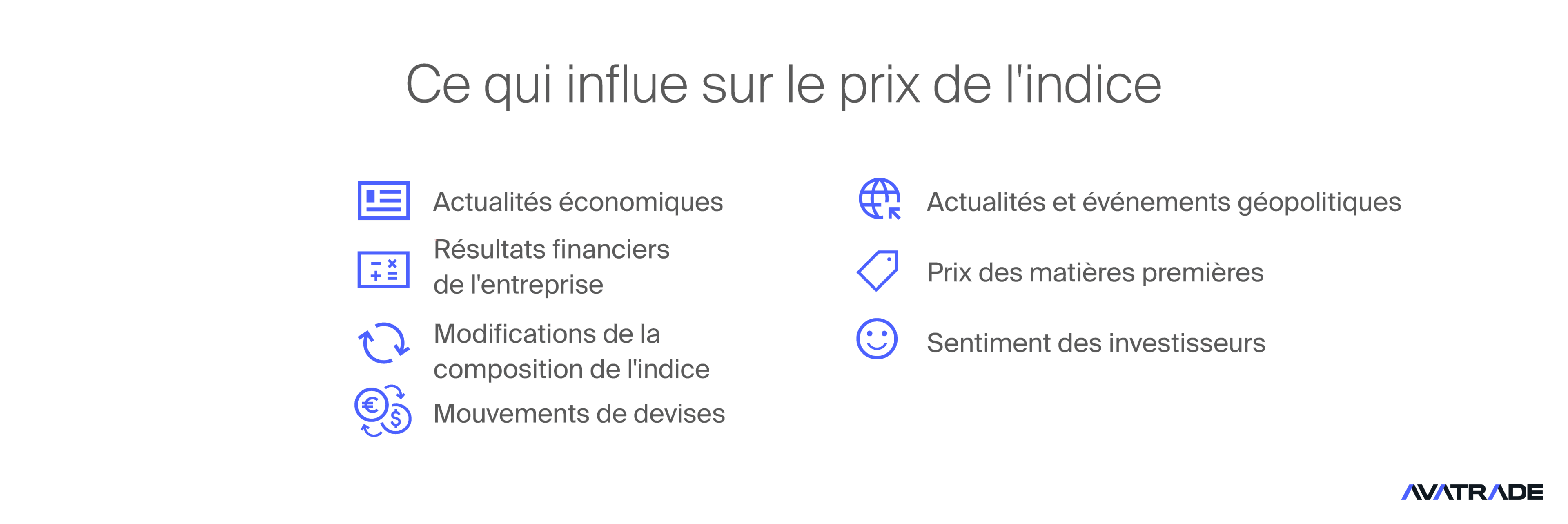 Ce qui influence le prix de l'indice