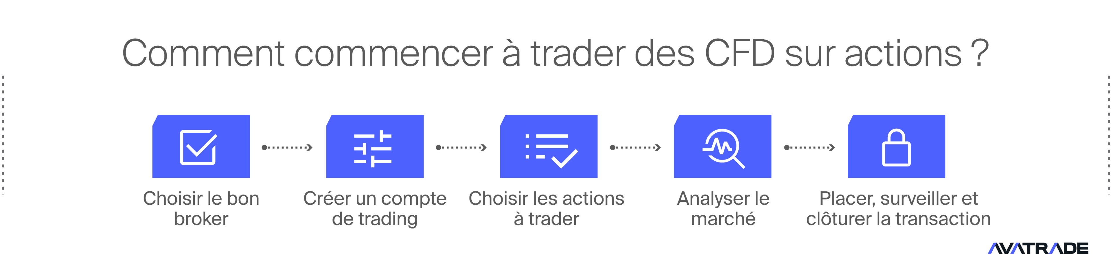 Comment se lancer dans le trading d'actions ?