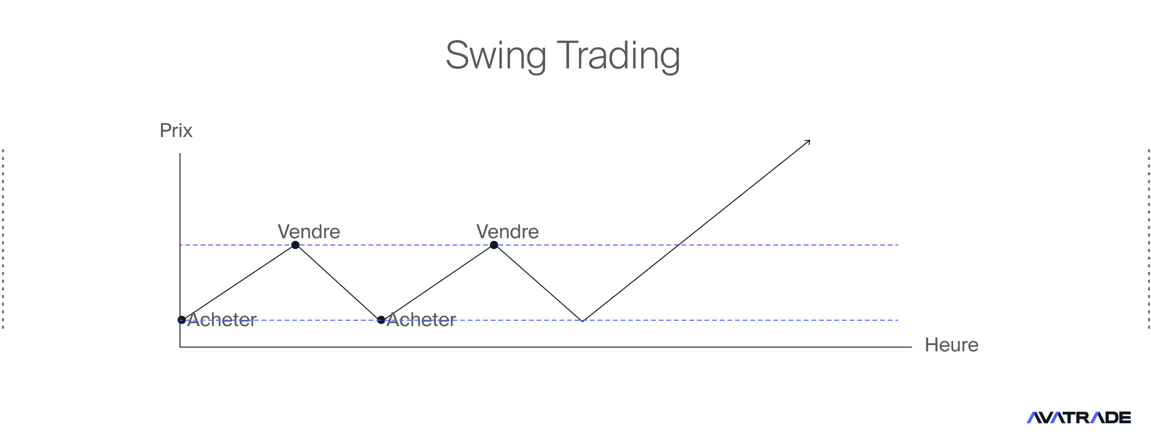Swing Trading