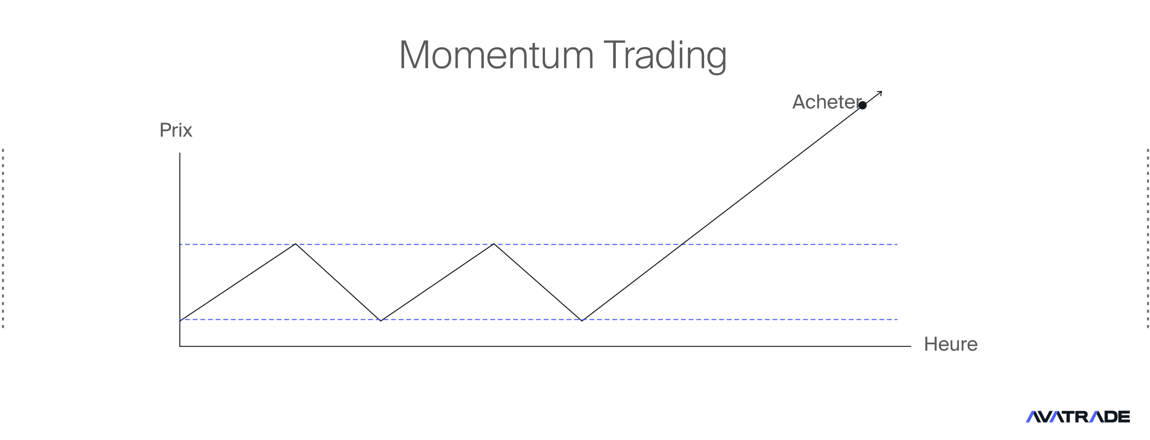 Momentum Trading