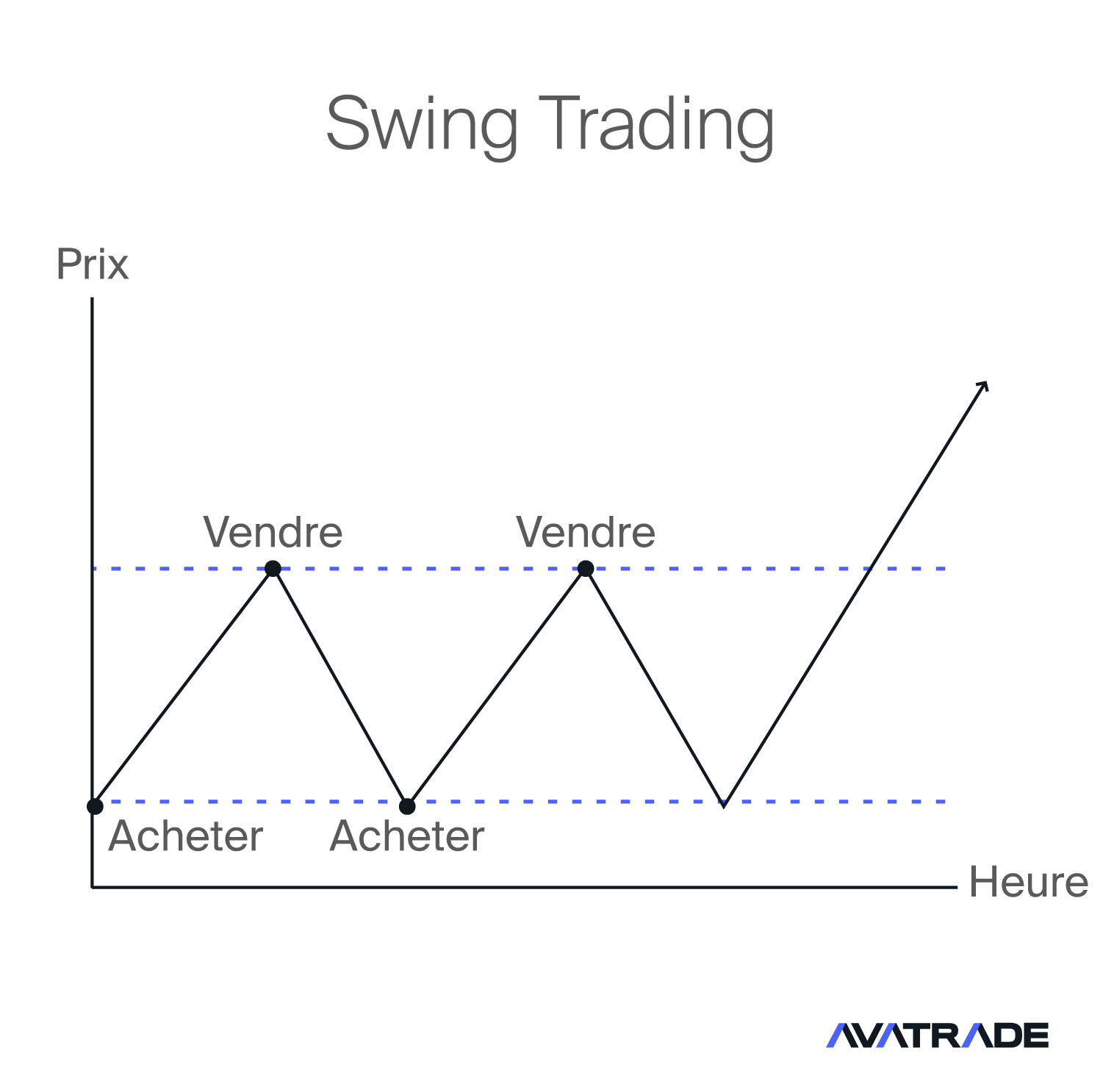 Swing Trading