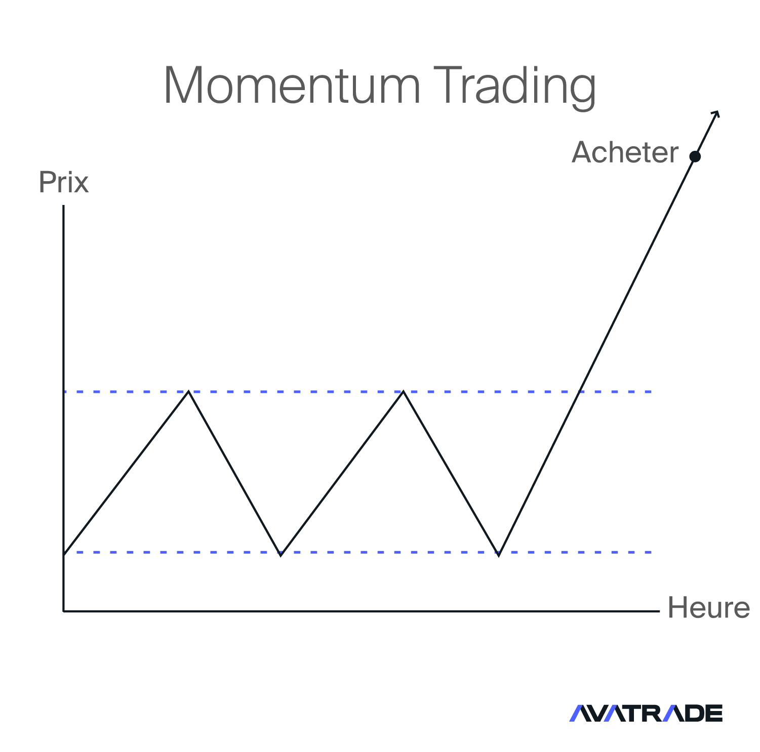 Momentum Trading