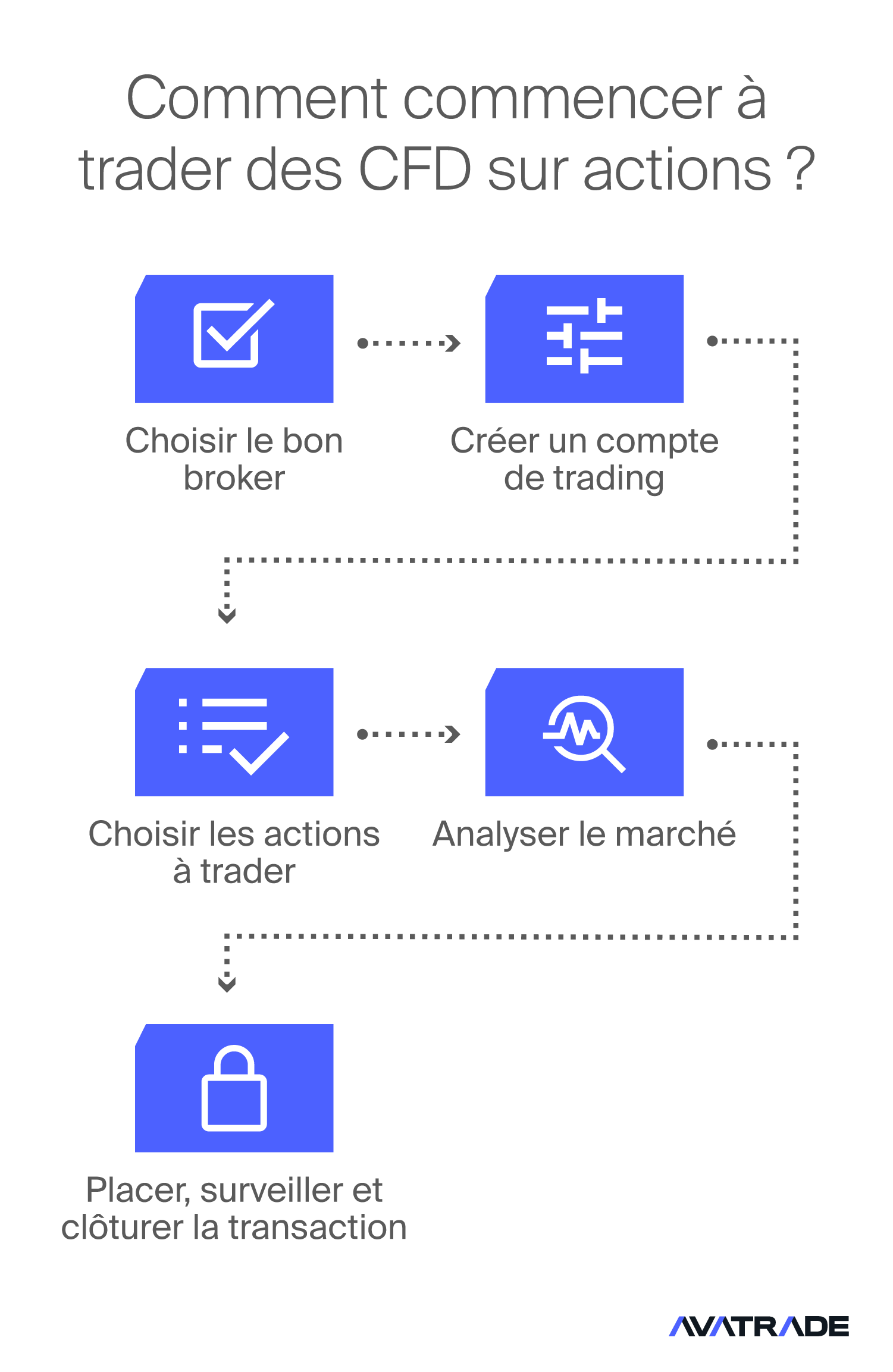 Comment se lancer dans le trading d'actions ?