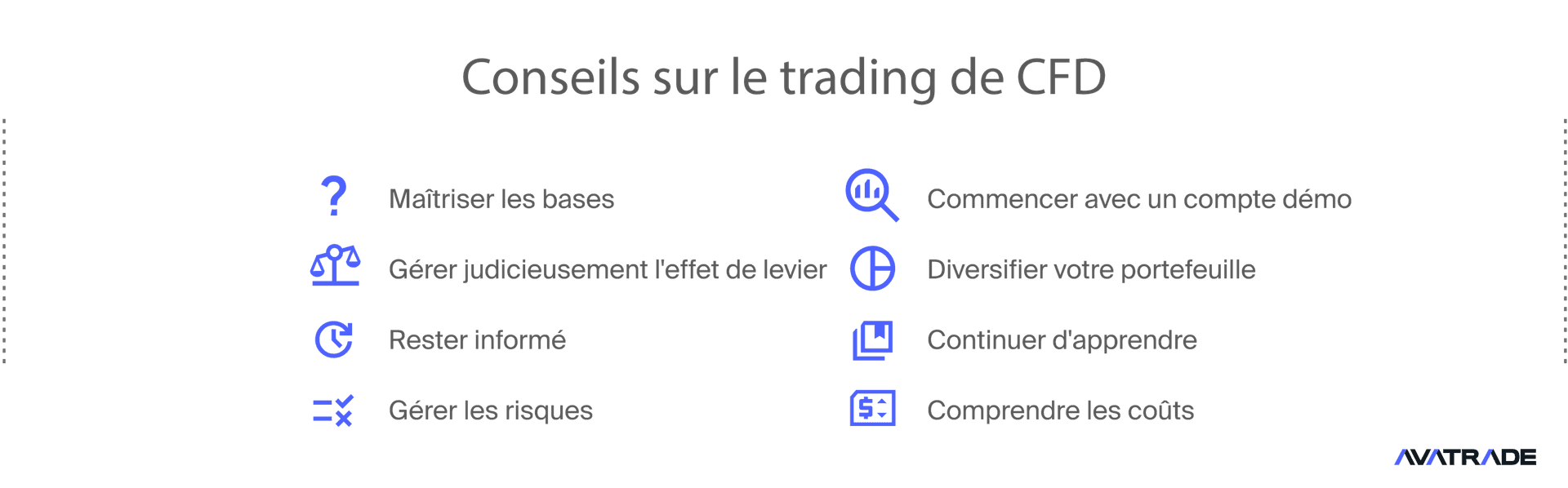 Conseils pour Trading de CFD