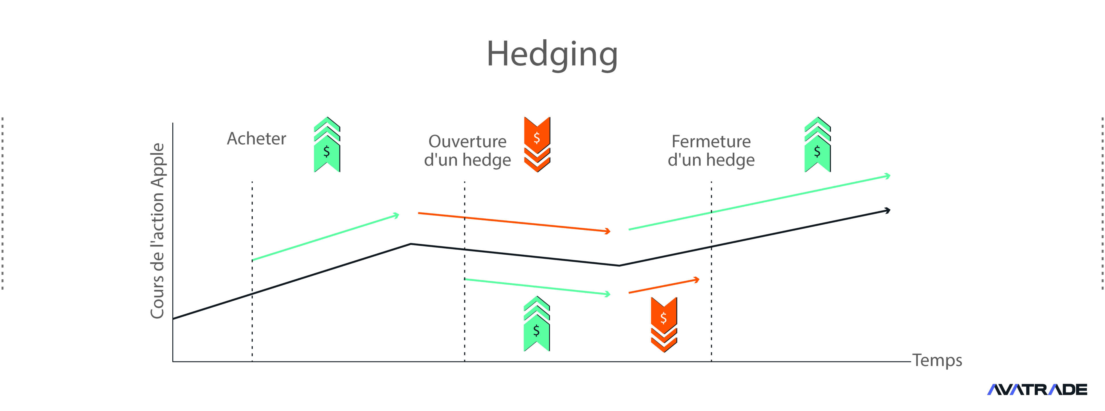 Hedging