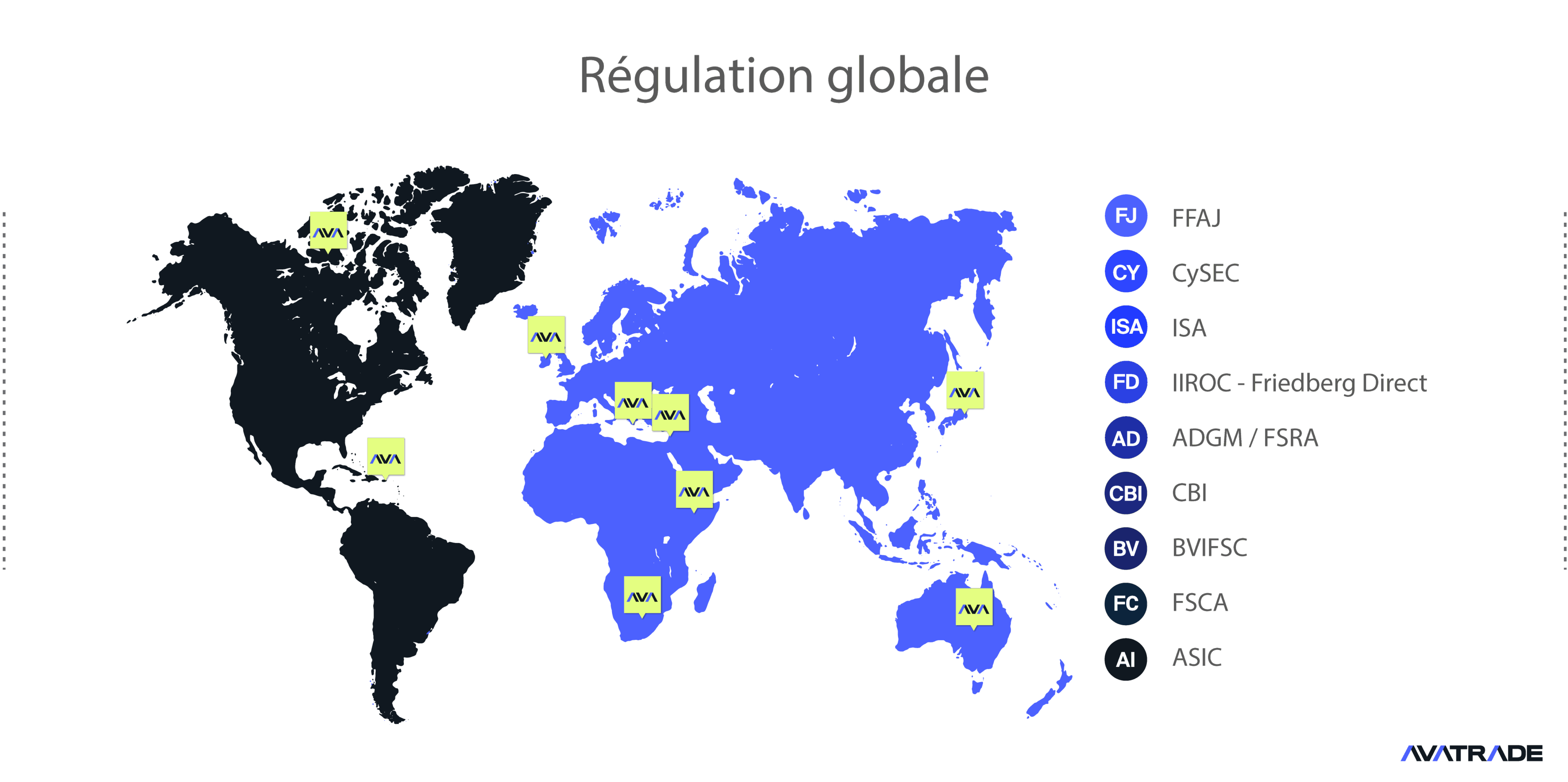 Régulation globale