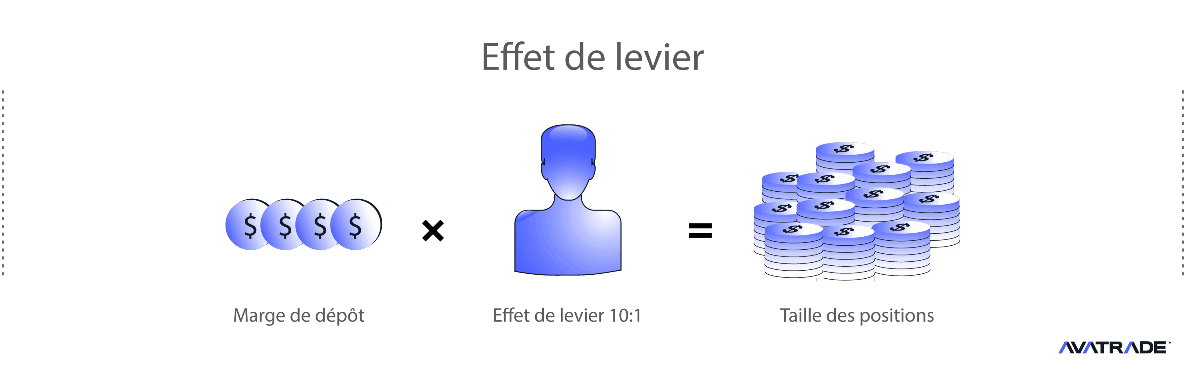 Effet de Levier