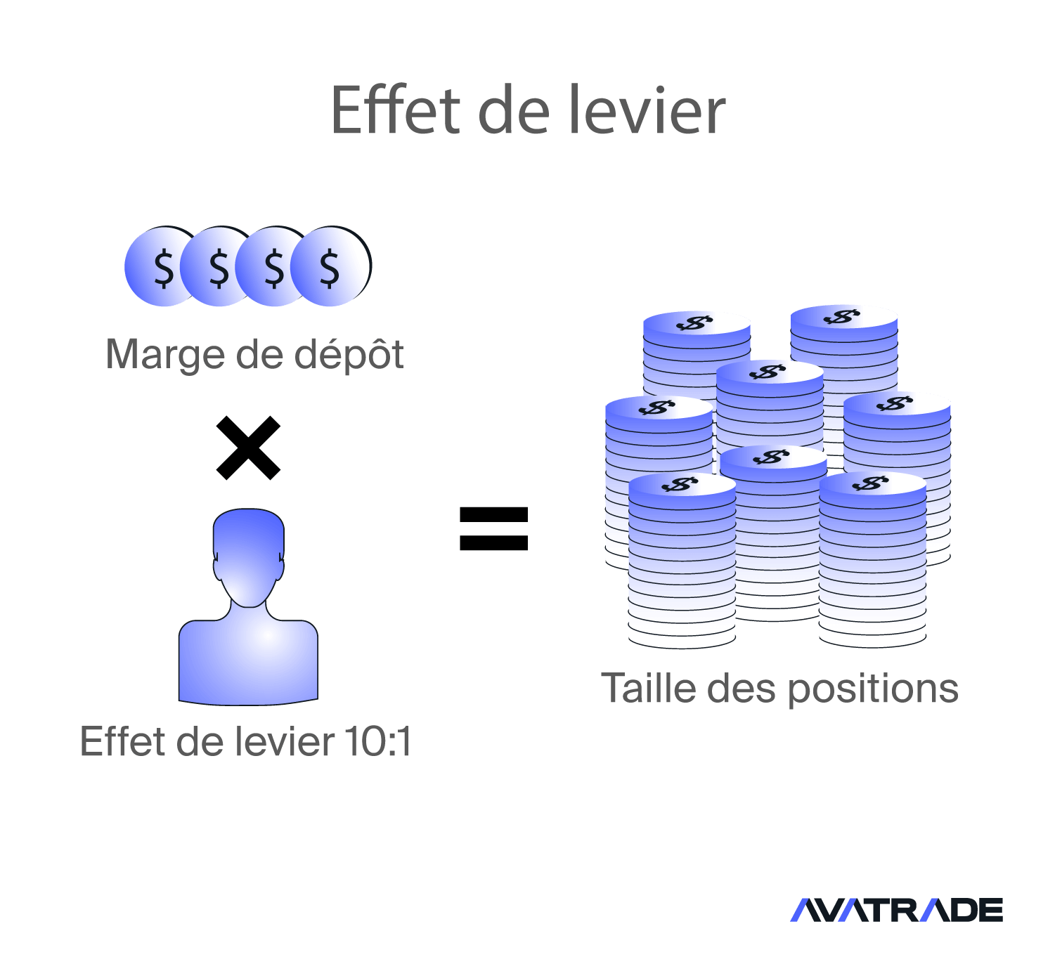Effet de Levier