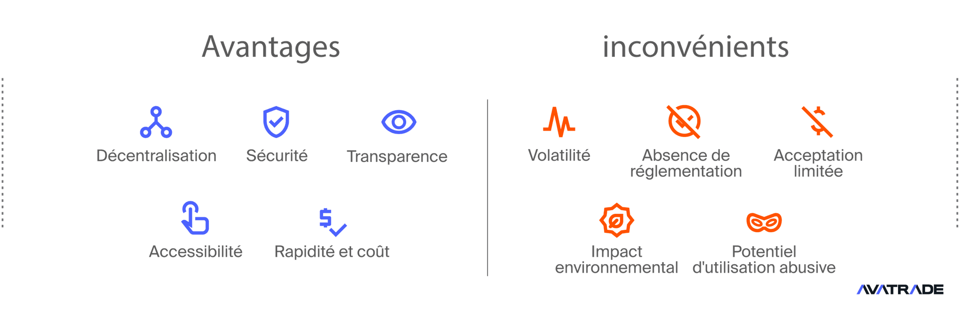 Avantages et inconvénients de la cryptomonnaie