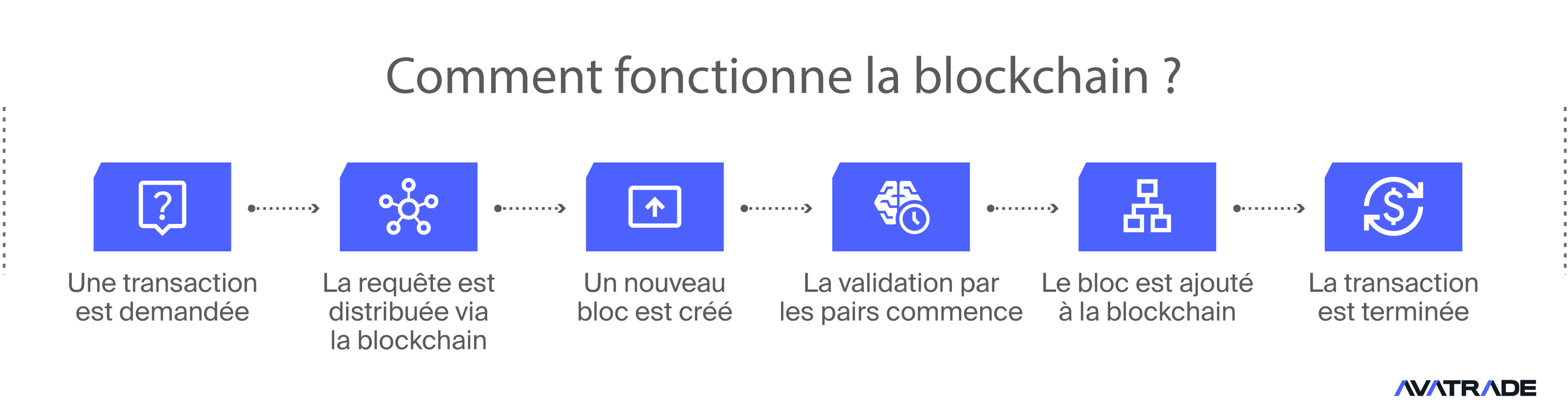 Comment fonctionne la blockchain