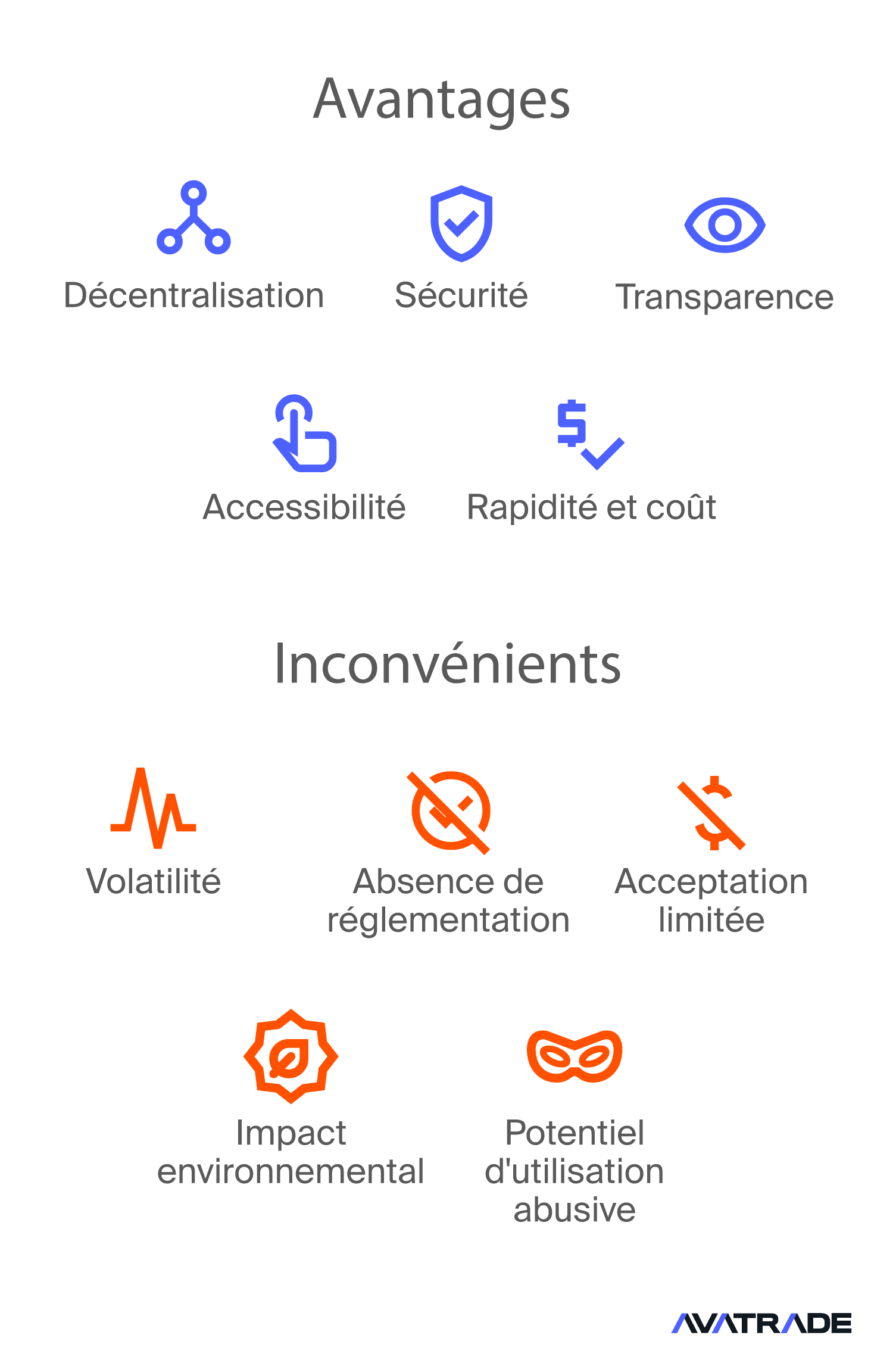 Avantages et inconvénients de la cryptomonnaie
