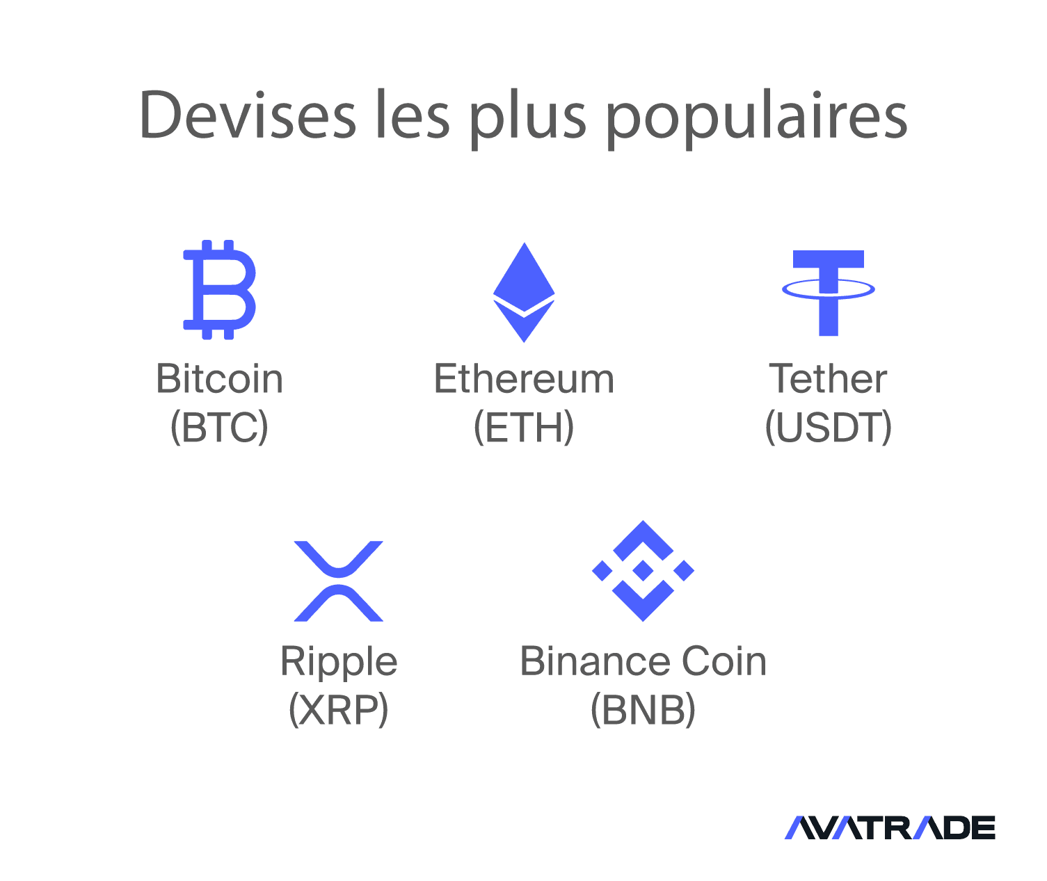 Cryptomonnaies les plus célèbres