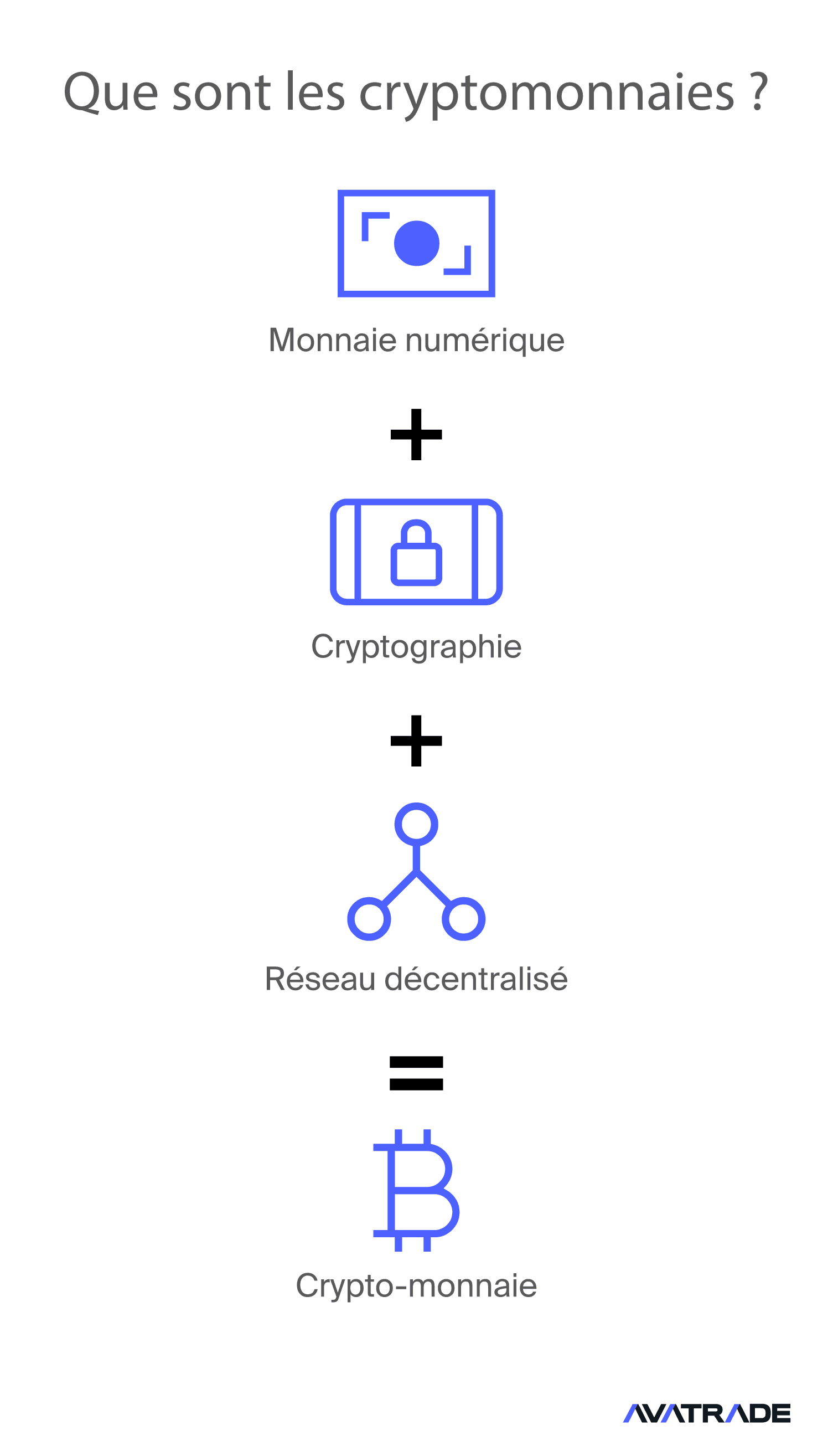 que sont les cryptomonnaies