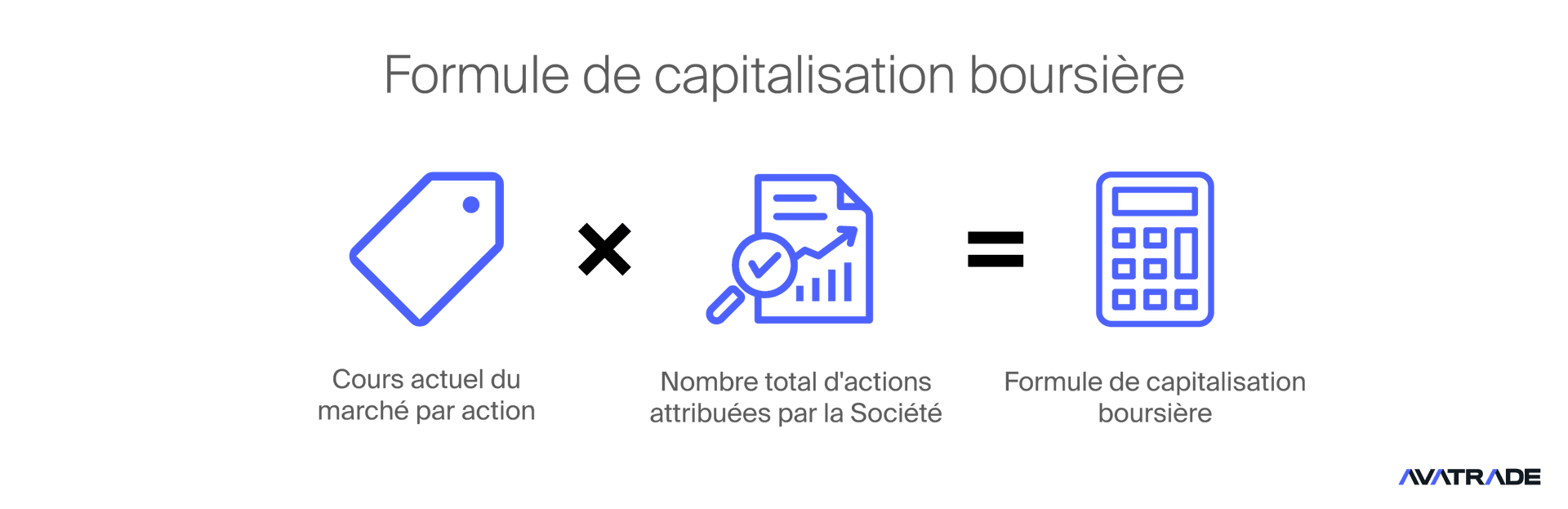 Capitalisation boursière