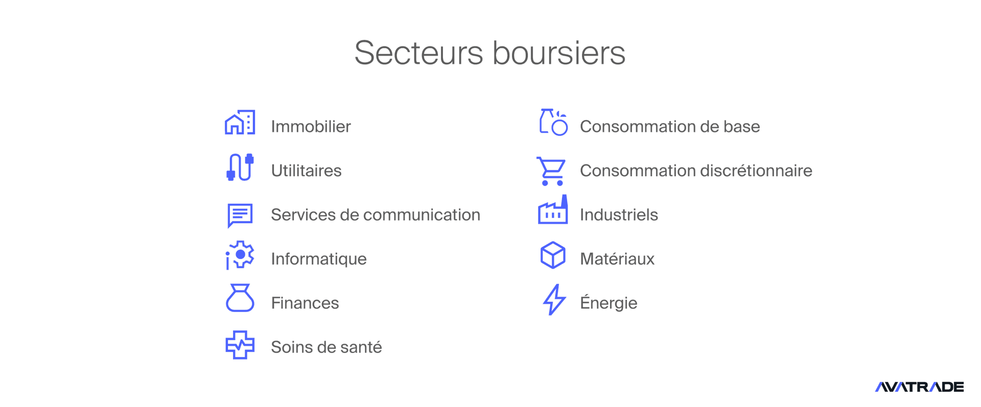 Secteurs boursiers