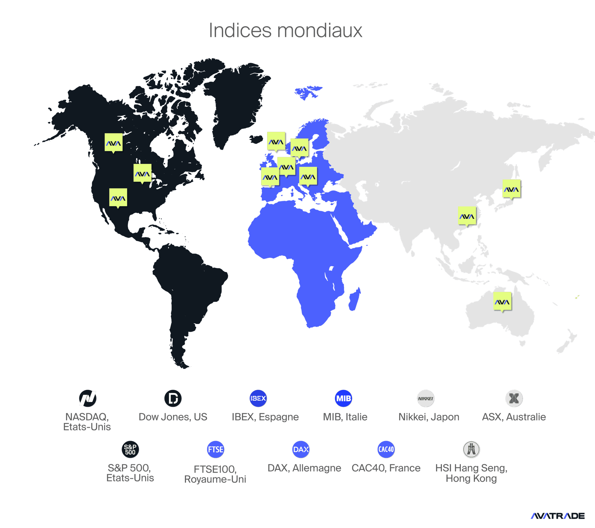 Indices mondiaux