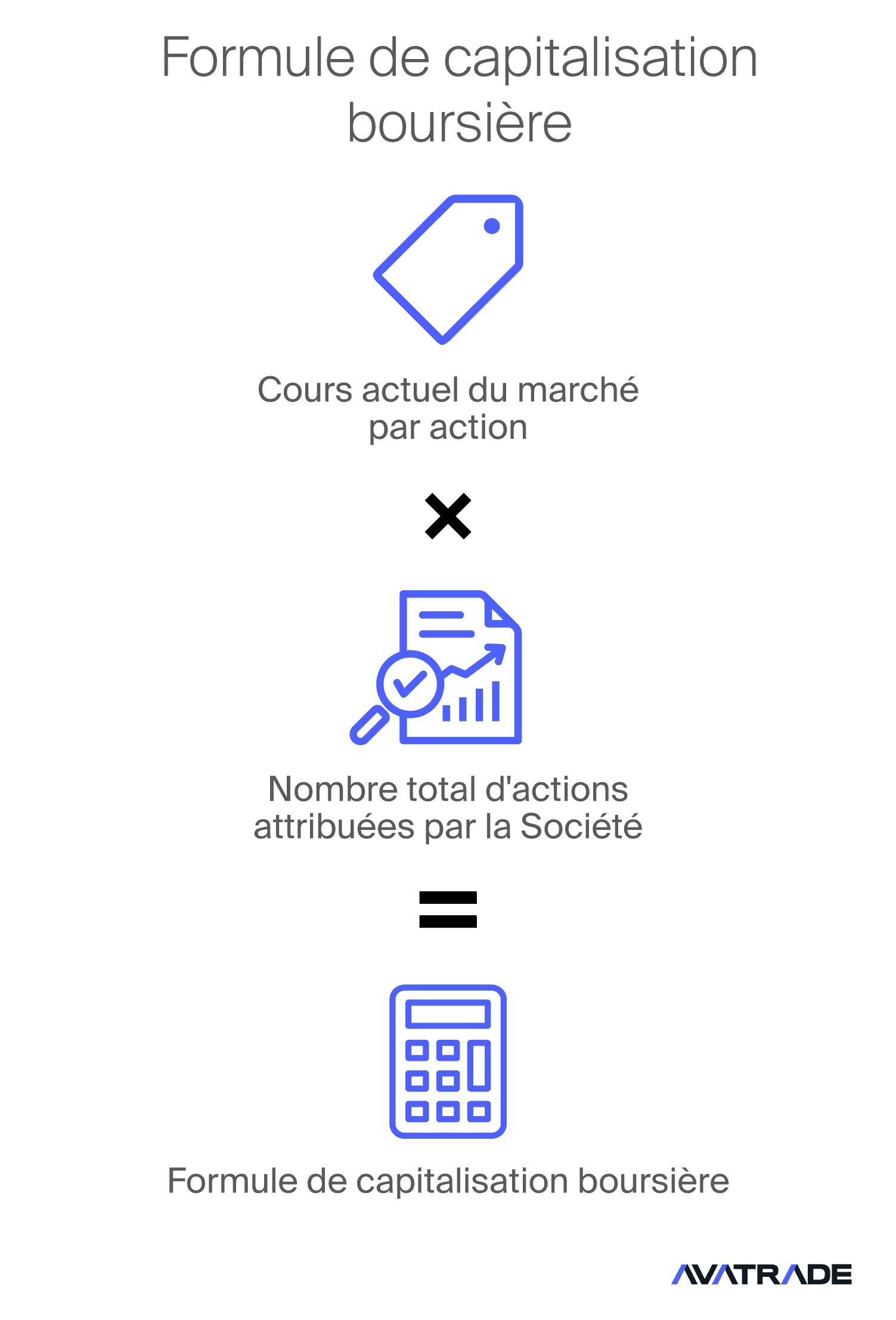 Capitalisation boursière