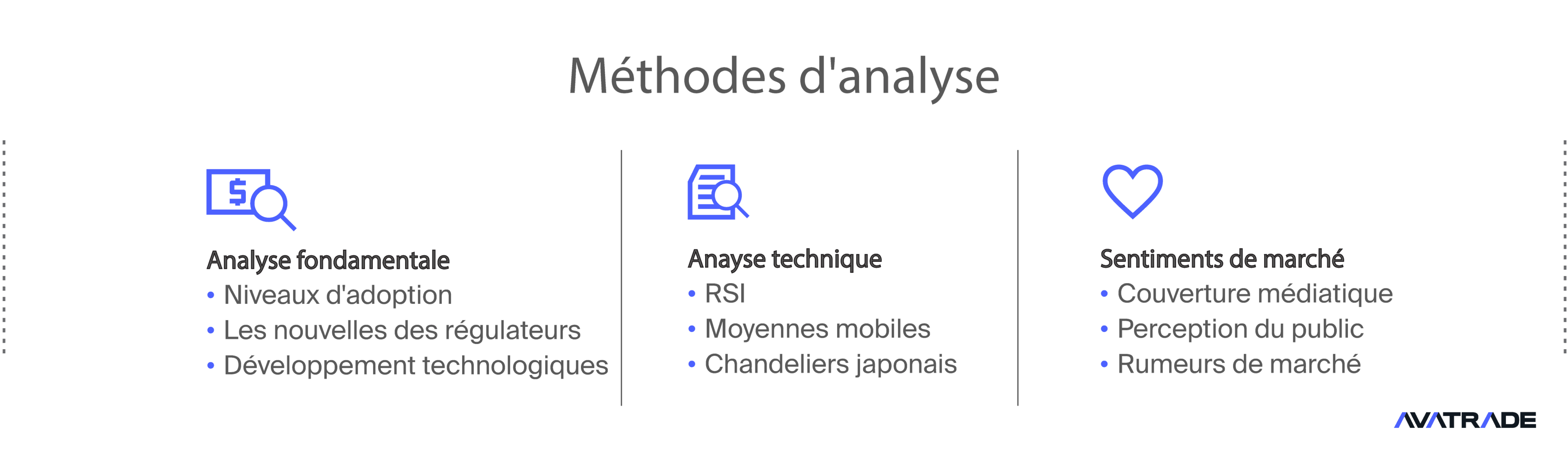 Méthodes d'analyse : Fondamentale vs. Technique vs. sentimentale