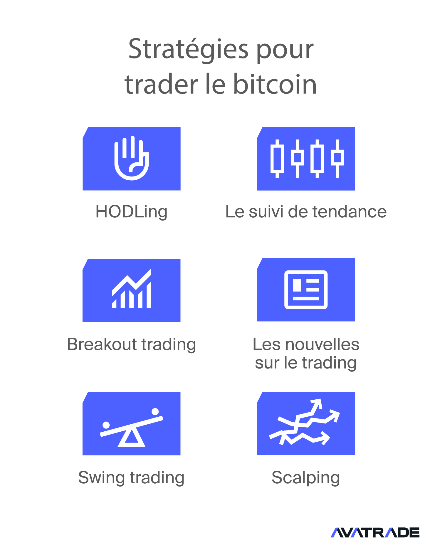 Trader le Bitcoin via les CFD