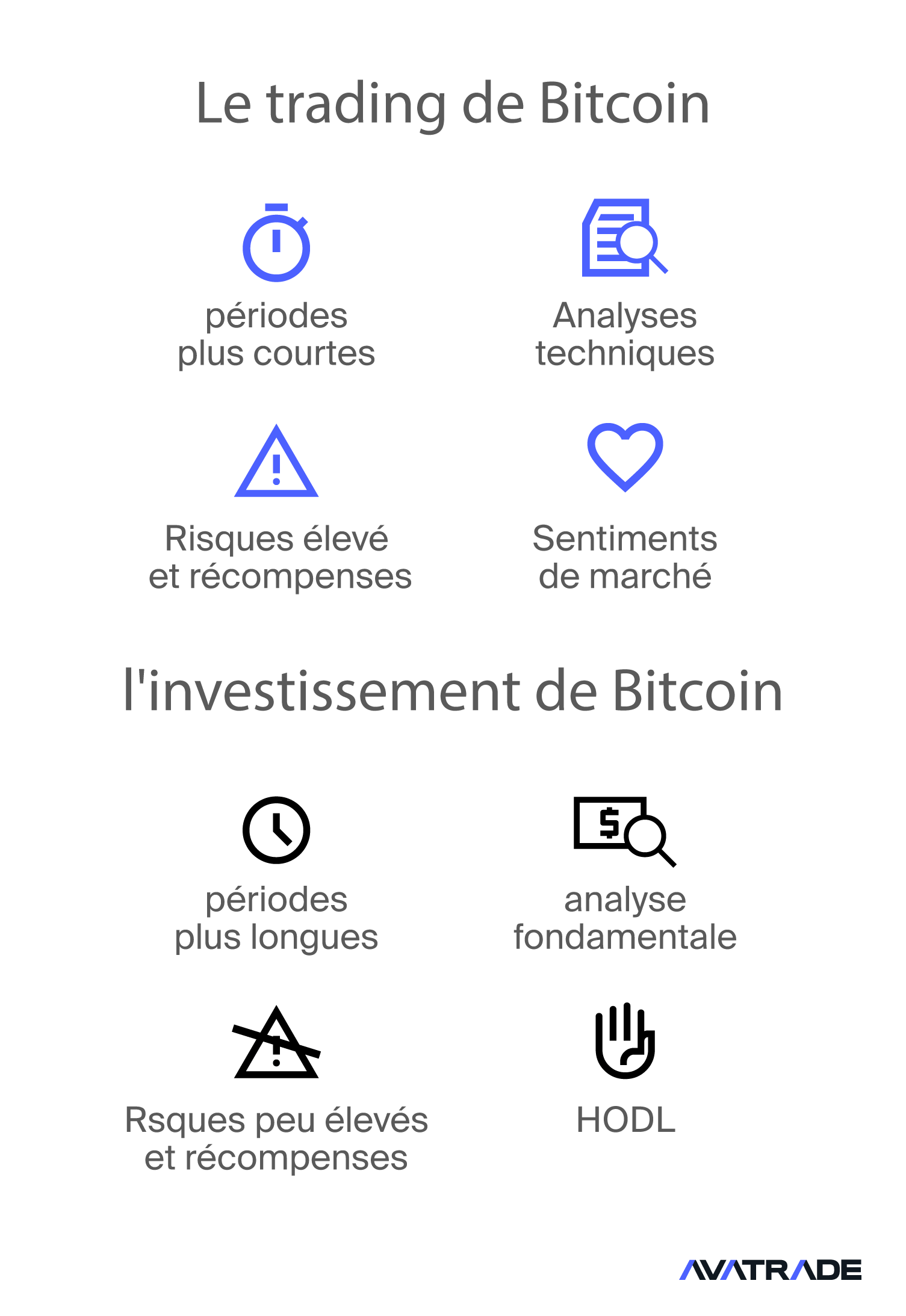 Trading du bitcoin vs investissement