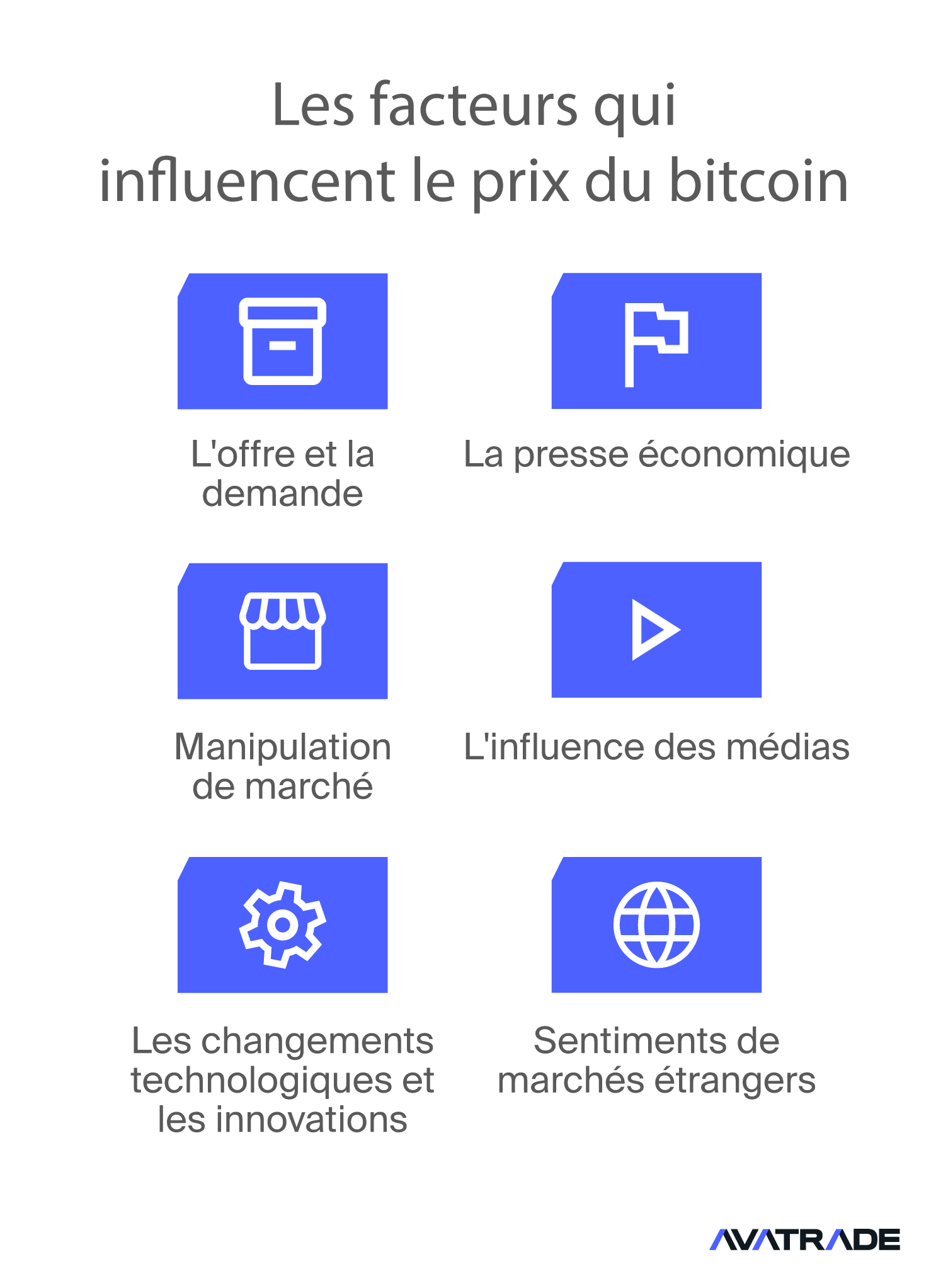 Facteurs qui influencent le prix du Bitcoin