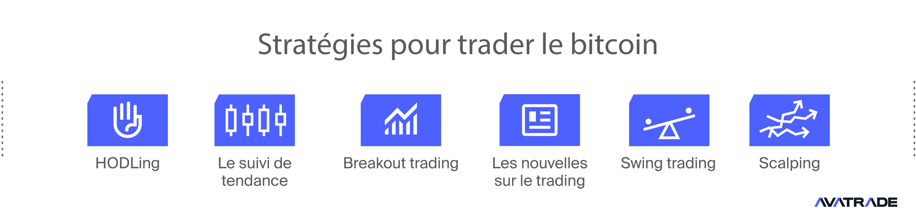 Trader le Bitcoin via les CFD