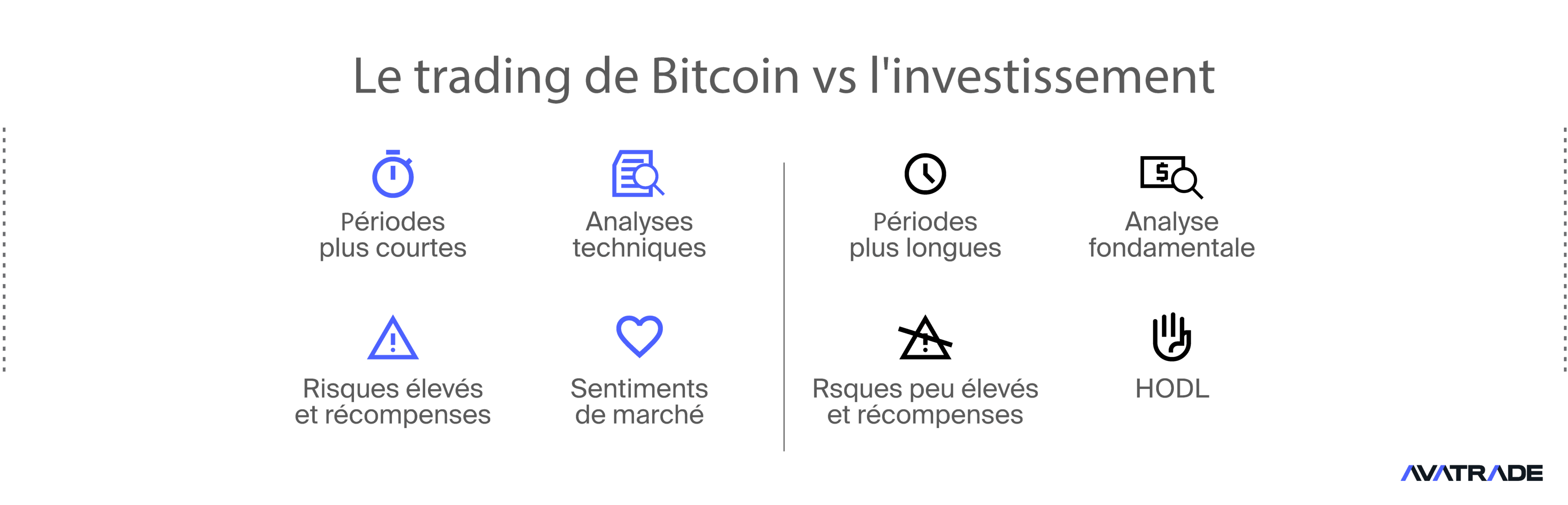 Trading du bitcoin vs investissement