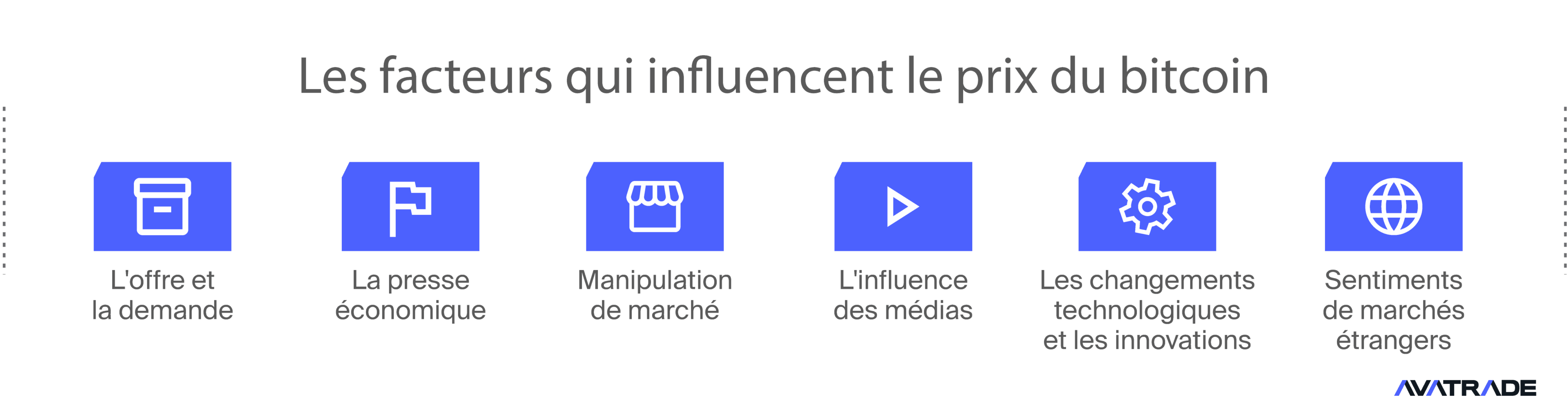 Facteurs qui influencent le prix du Bitcoin