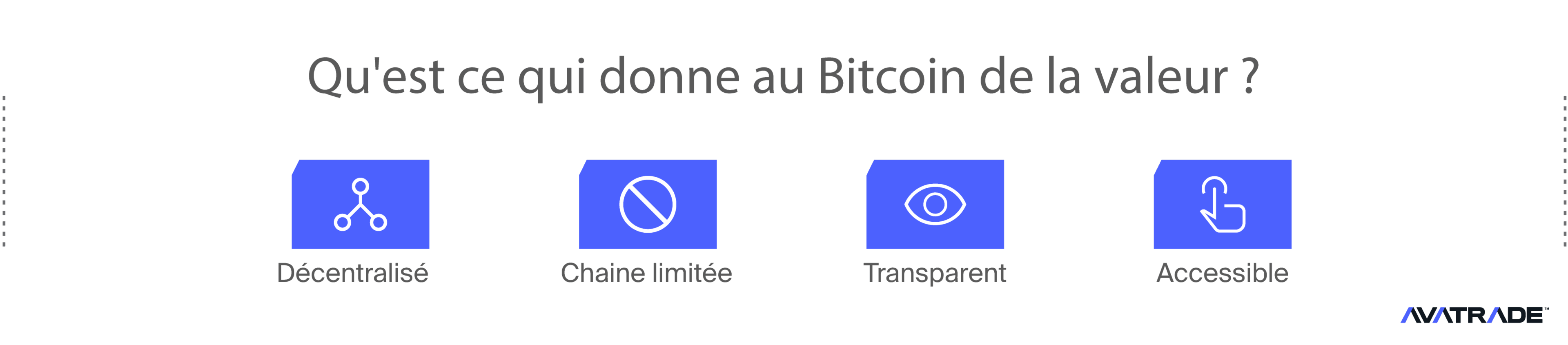 Qu'est-ce qui donne de la valeur au bitcoin ?
