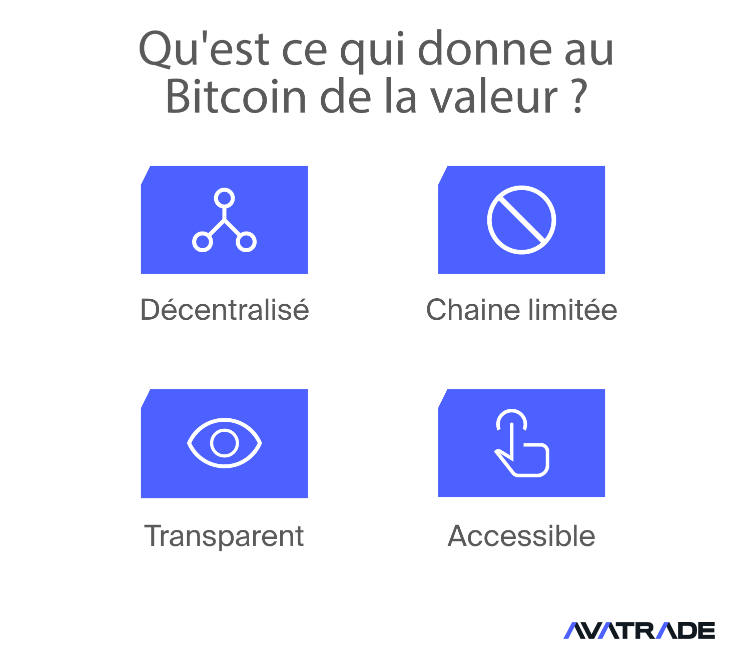 Qu'est-ce qui donne de la valeur au bitcoin ?