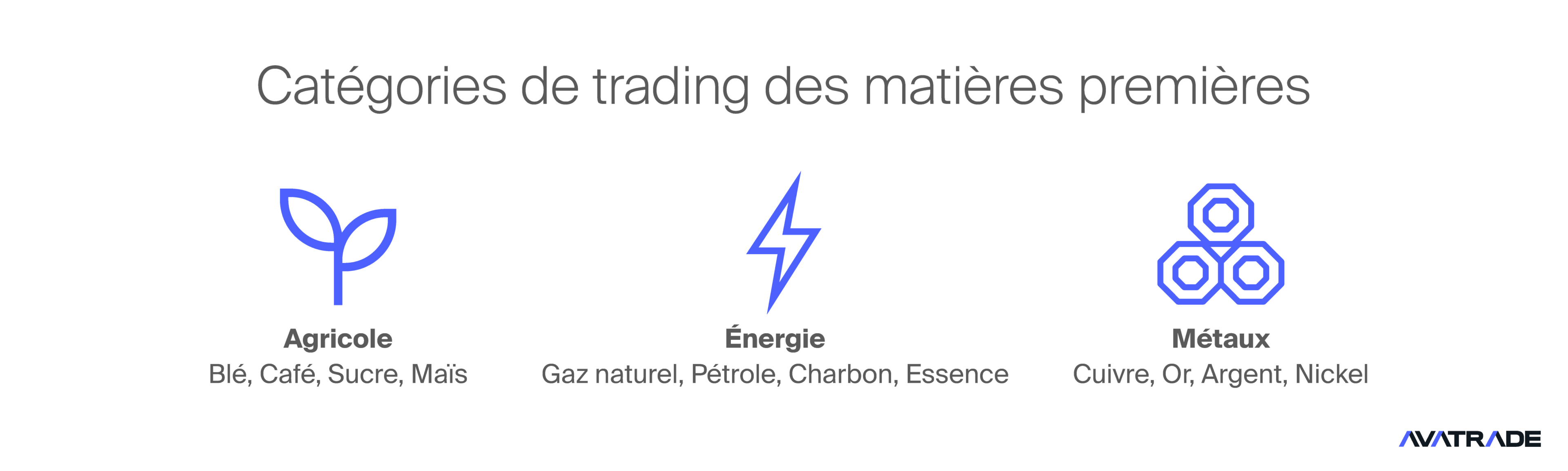 Catégories de matières premières