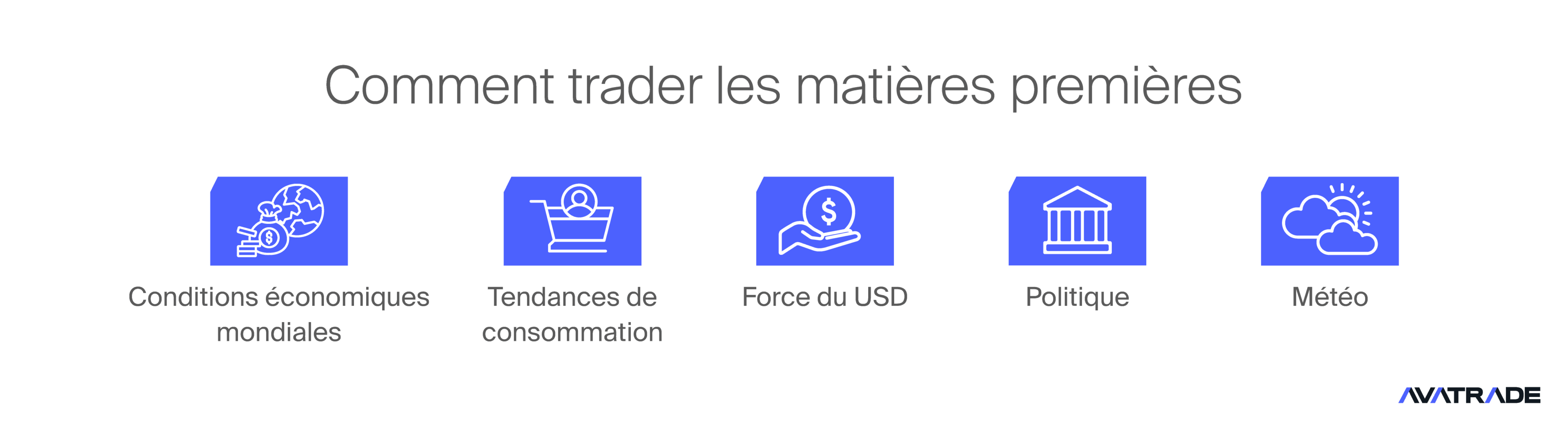 Comment trader les matières premières