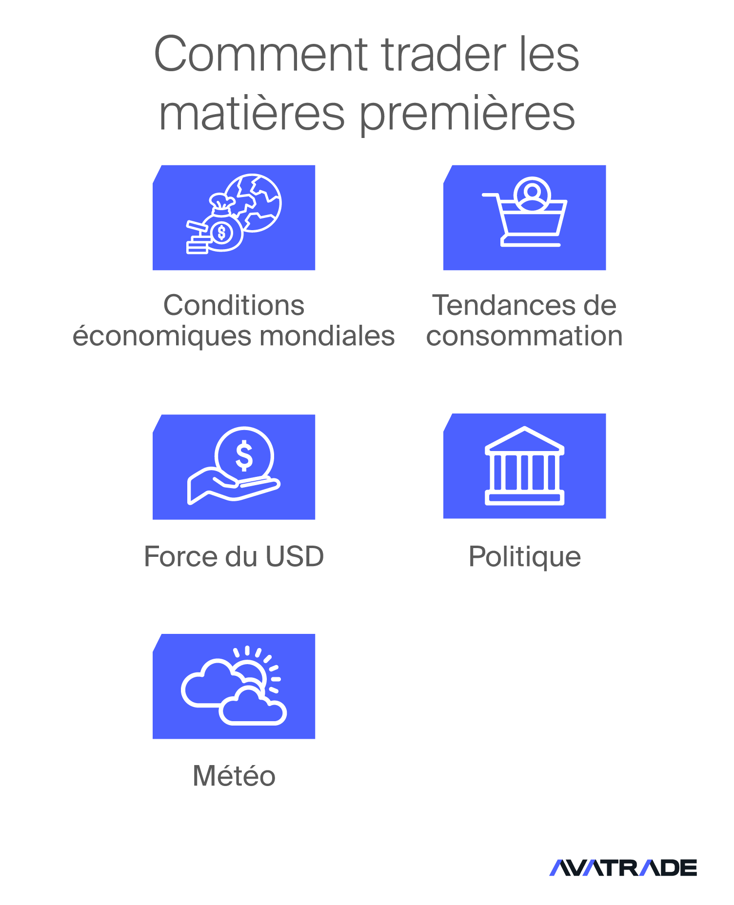 Comment trader les matières premières