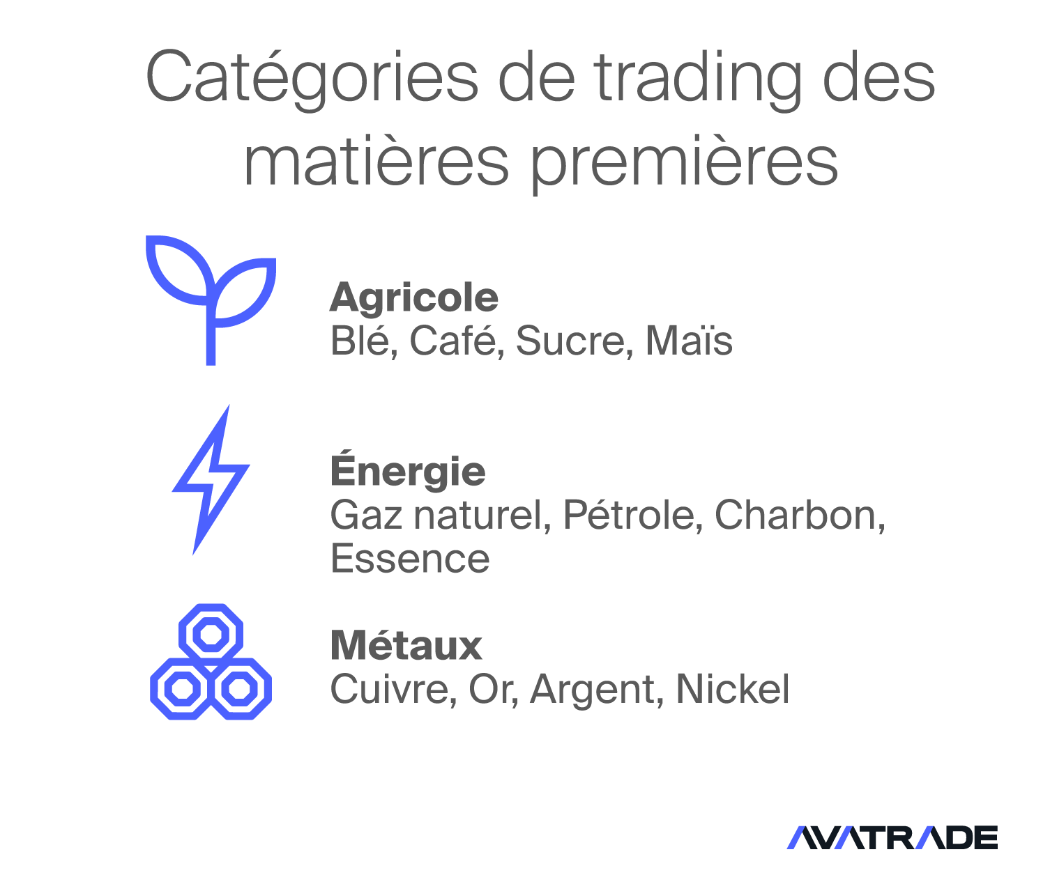 Catégories de matières premières