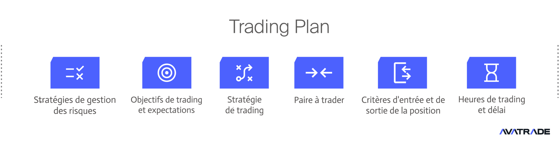Plan de trading