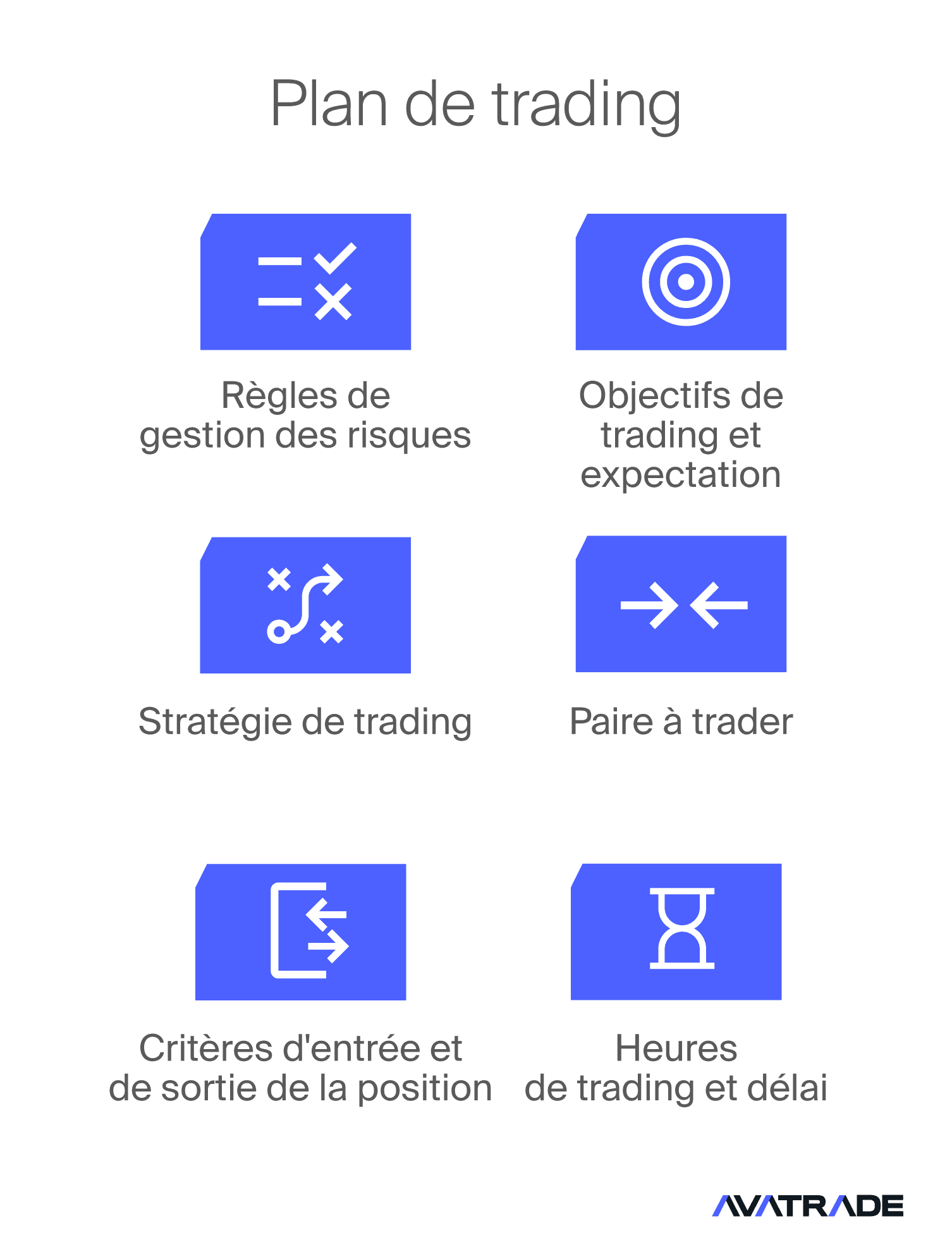 Plan de trading