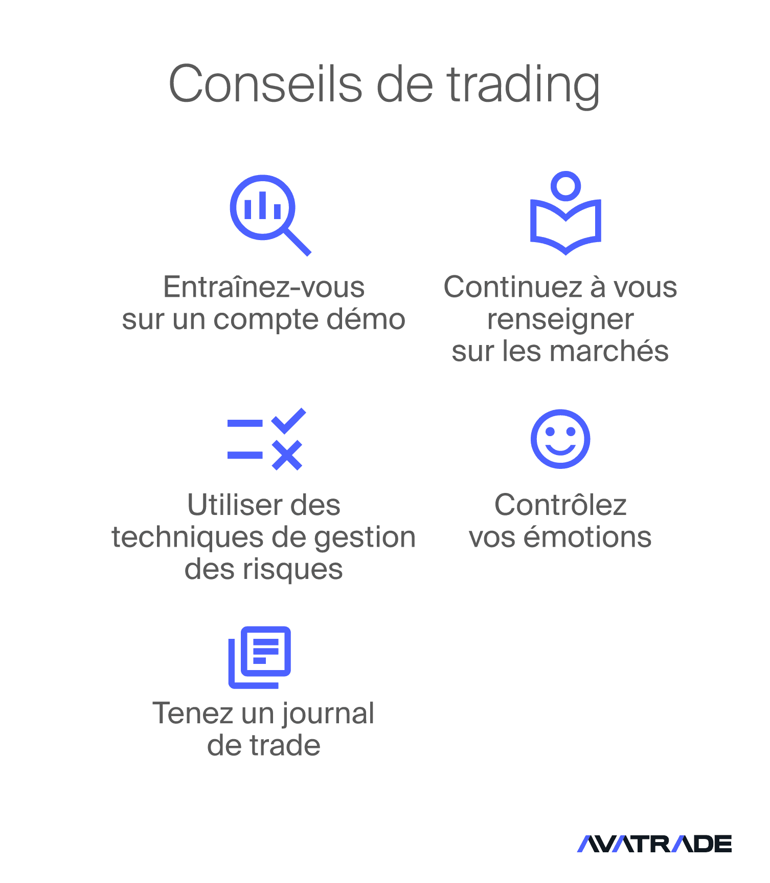 Conseils de trading