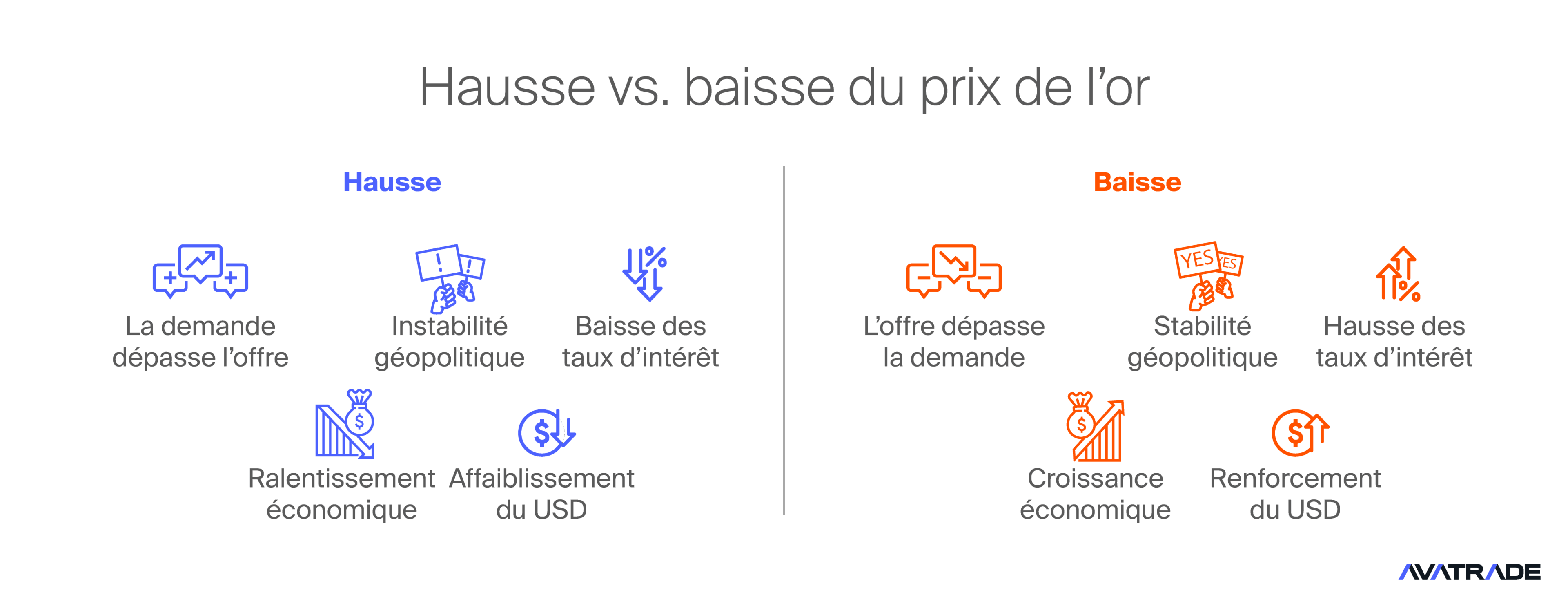 Ce qui influence le prix de l’or
