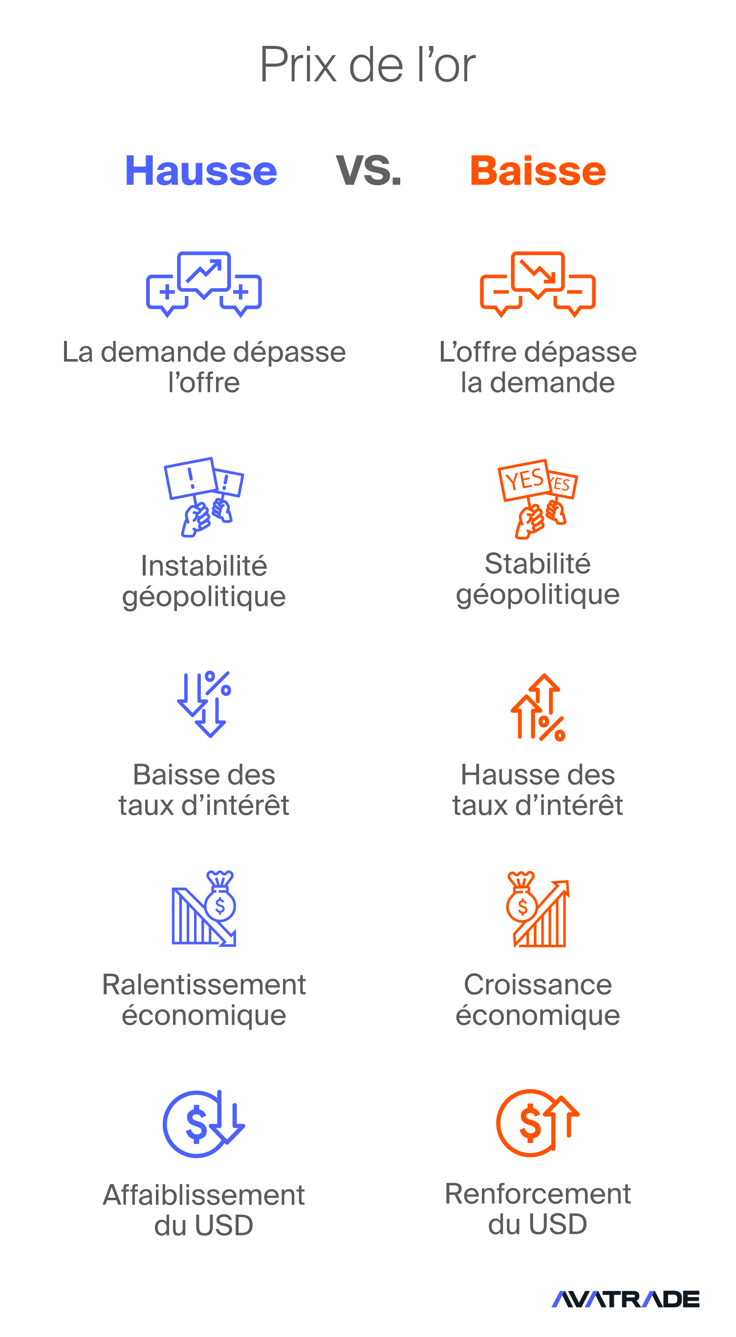Ce qui influence le prix de l’or
