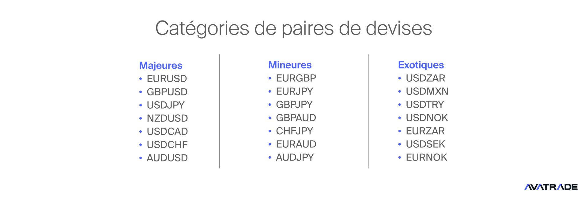 Types de paires de devises