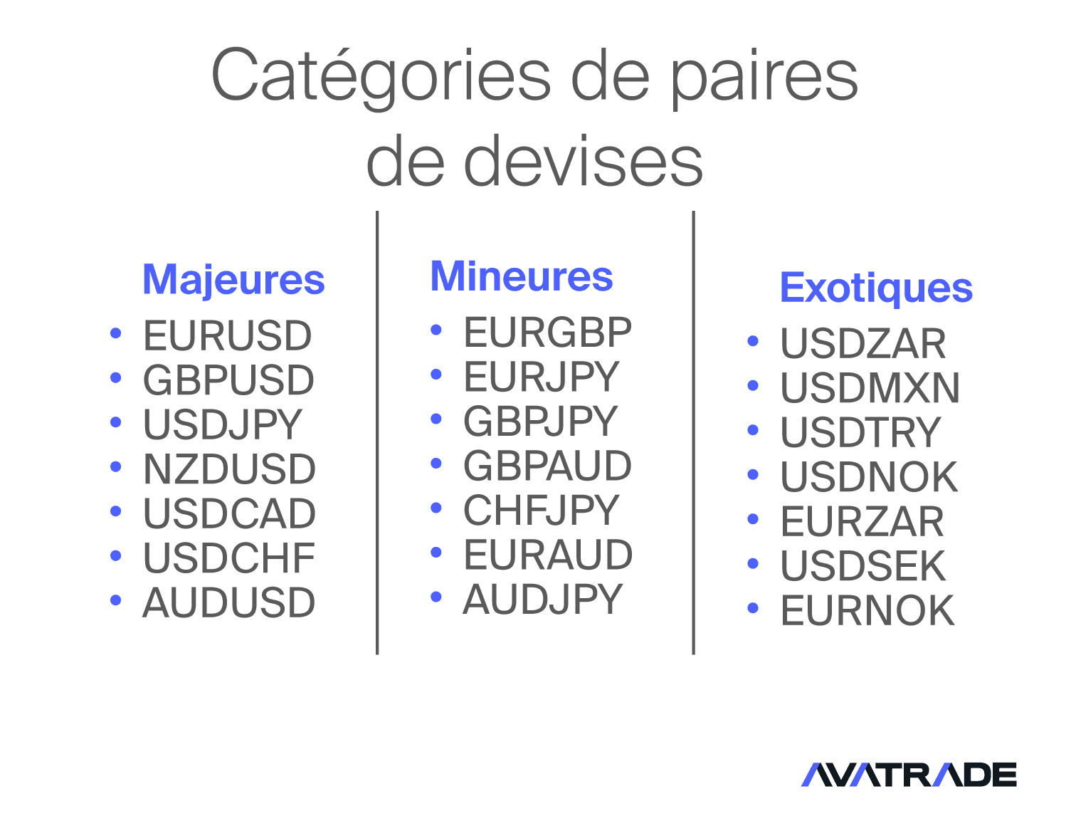 Types de paires de devises