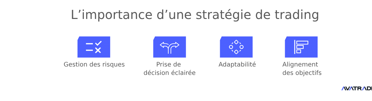 L'importance d'une stratégie de trading