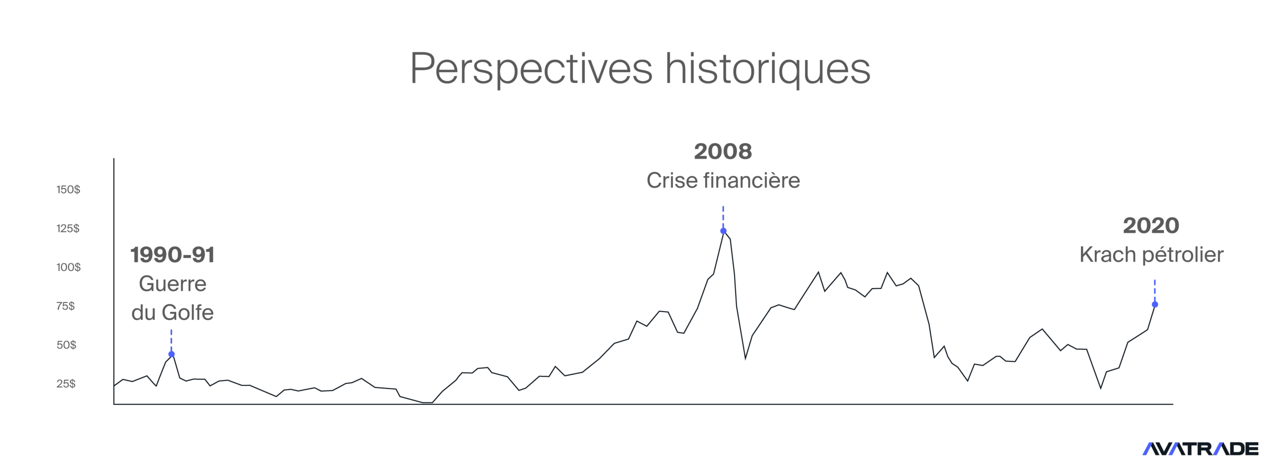 Perspectives historiques