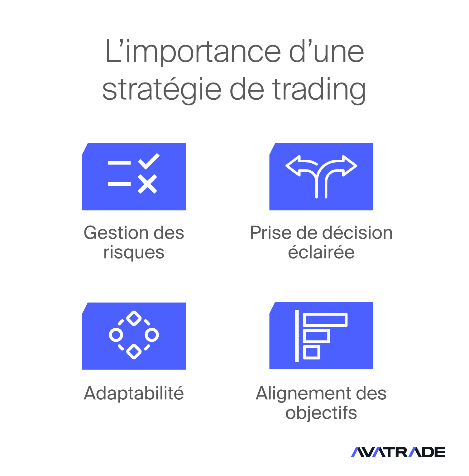 L'importance d'une stratégie de trading