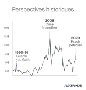 Perspectives historiques