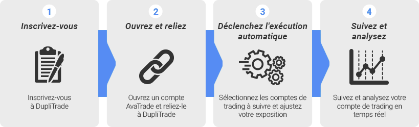 Inscription DupliTrade