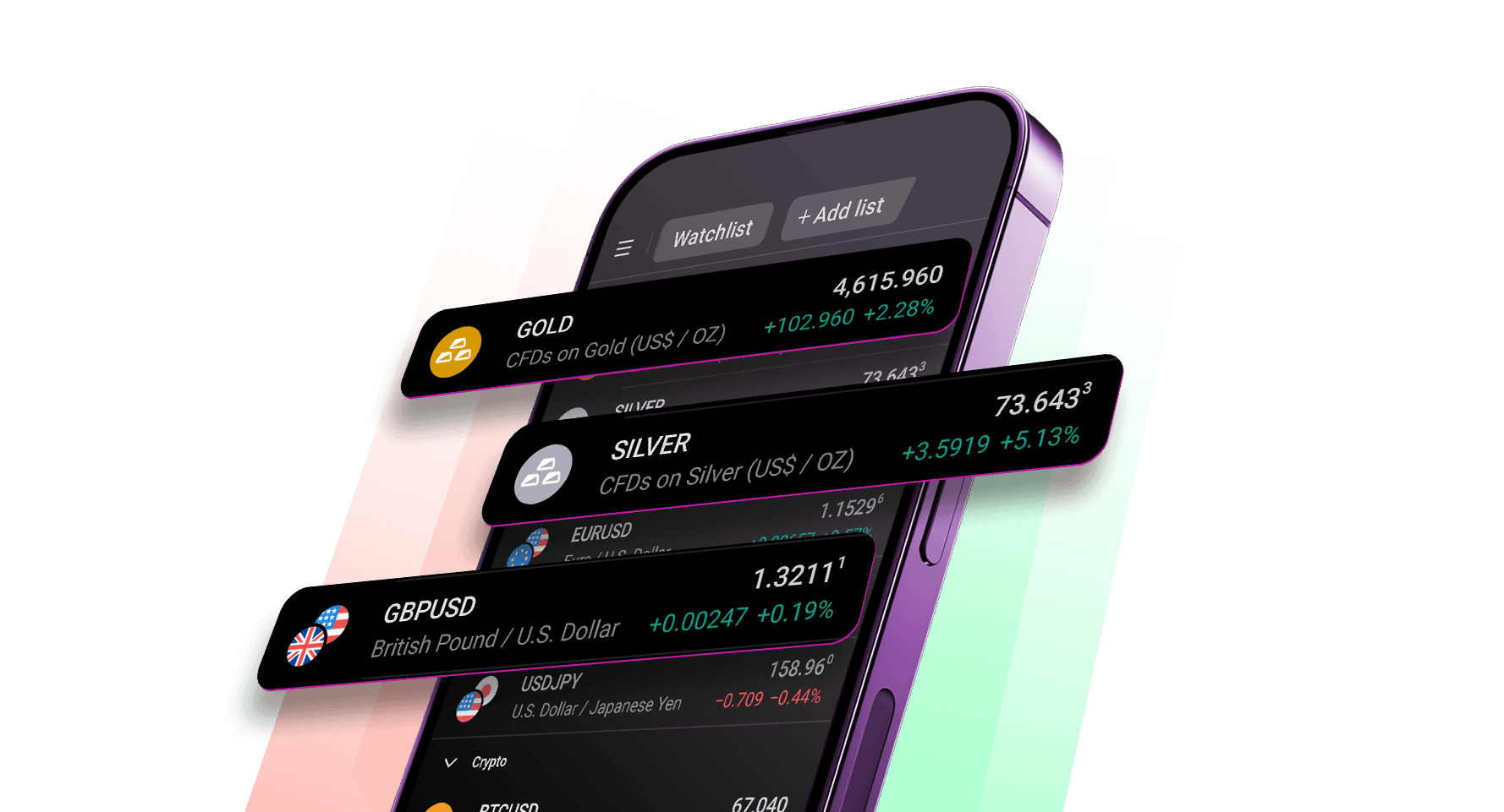 How to trade futures